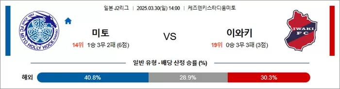 3월 30일 J2리그 미토 vs 이와키