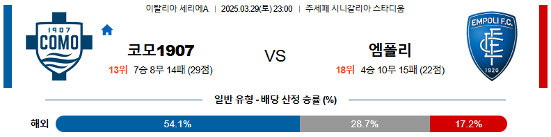 03월 29일 23:00 세리에 A 코모 1907 엠폴리