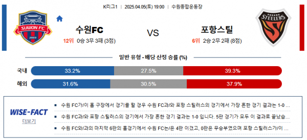 4월 5일 K리그1 수원FC vs 포항스틸