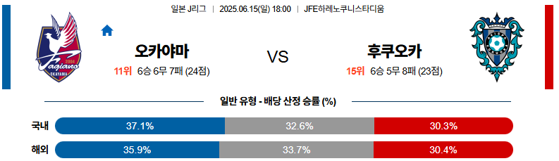 06월 15일 18:00 J리그 1 파지아노 오카야마 아비스파 후쿠오카