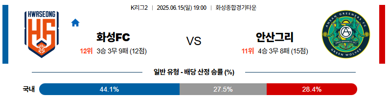 06월 15일 19:00 K리그 2 화성FC 안산 그리너스 FC
