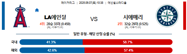 06월 07일 10:38 MLB LA에인절스 vs 시애틀