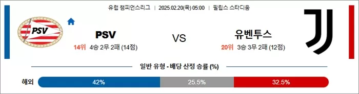 2월 20일 유럽 챔피언스리그 PSV vs 유벤투스