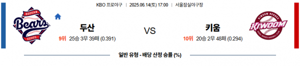 6월 14일 KBO 두산 vs 키움