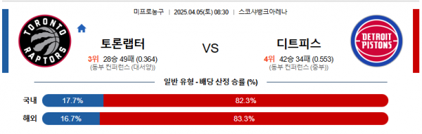 4월 5일 NBA 토론랩터 vs 디트피스