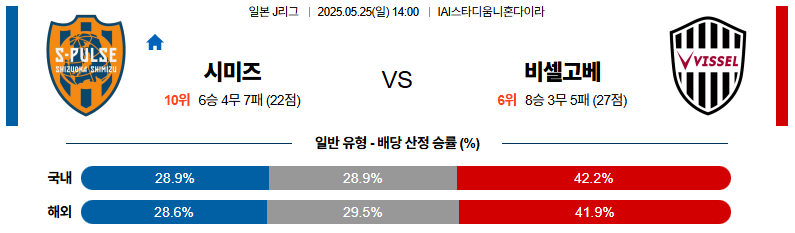 05월 25일 14:00 J리그 1 시미즈 에스펄스 비셀 고베