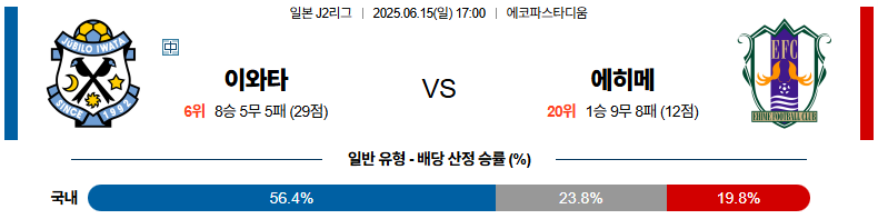 06월 15일 17:00 J리그 2 주빌로 이와타 에히메 FC