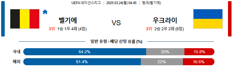 03월 24일 04:45 UEFA 네이션스리그 벨기에 우크라이나