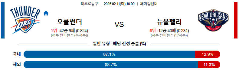 02일 11일 10:00 NBA 오클라호마시티 썬더 뉴올리언스 펠린컨즈