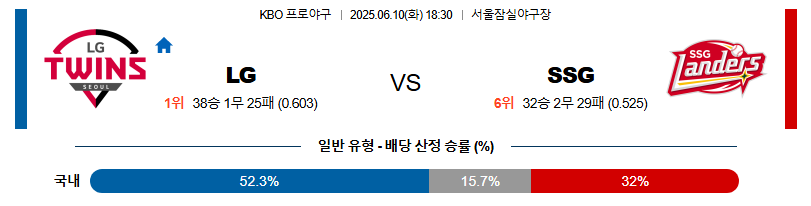06월 10일 18:30 KBO LG vs SSG