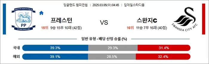 3월 05일 EFL챔 프레스턴 vs 스완지C