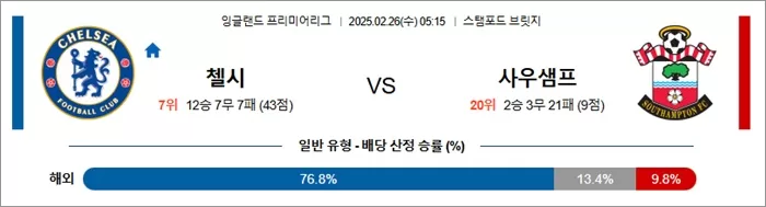 2월 26일 EPL 첼시 vs 사우샘프