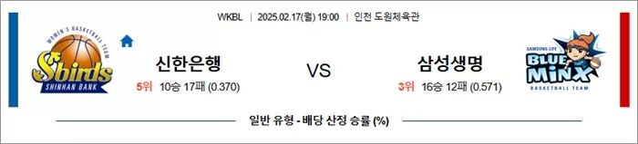 2월 17일 WKBL 신한은행 vs 삼성생명