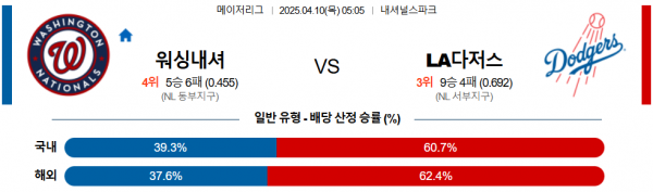 4월 10일 MLB 워싱내셔 vs LA다저스