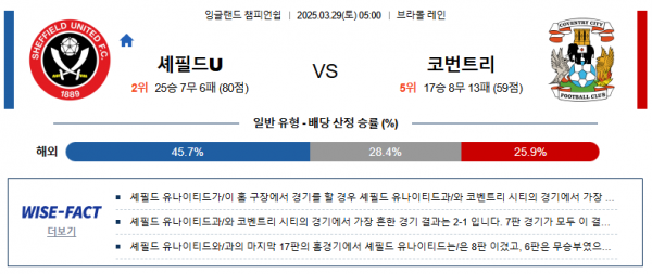3월 29일 잉글랜드 챔피언쉽 셰필드U vs 코번트리