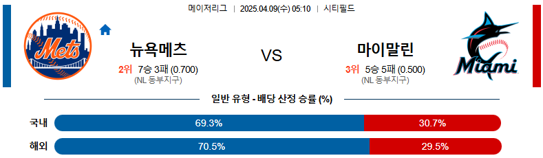 04월 09일 05:10 MLB 뉴욕메츠 마이애미