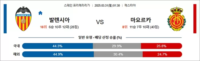 3월 31일 라리가 발렌시아 vs 마요르카
