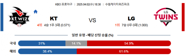 4월 2일 KBO KT vs LG