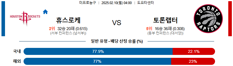 02일 10일 04:00 NBA 휴스턴 로켓츠 토론토 랩터스