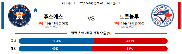 04월 24일 08:40 MLB 휴스턴 vs 토론토