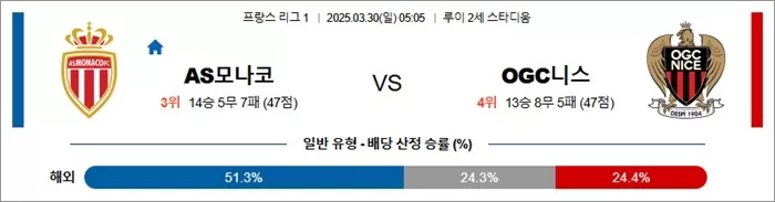 3월 30일 프리그1 AS모나코 vs OGC니스