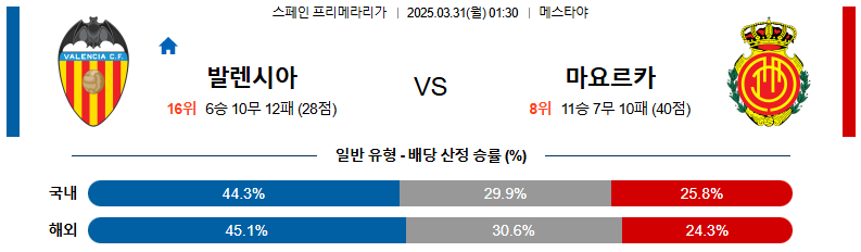03월 31일 01:30 라리가 발렌시아 RCD 마요르카