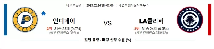 2월 24일 NBA 인디페이 vs LA클리퍼