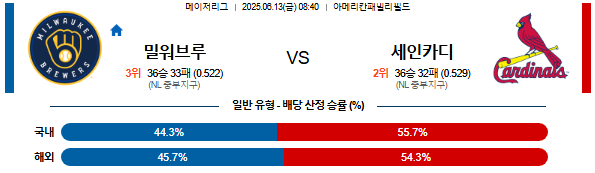 06월 13일 08:40 MLB 밀워키 vs 세인트루이스