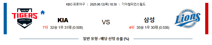06월 12일 18:30 KBO KIA vs 삼성