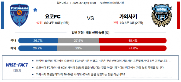 6월 14일 J리그 요코FC vs 가와사키