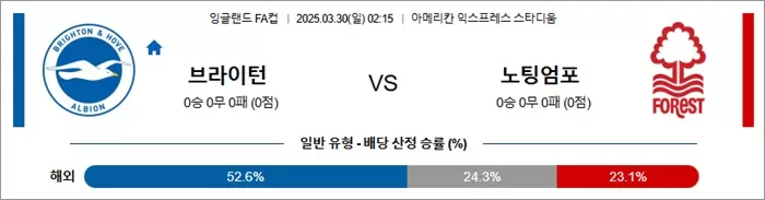 3월 30일 잉글FA컵 브라이턴 vs 노팅엄포