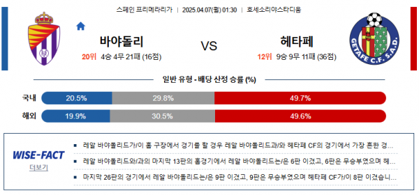 4월 7일 프리메라리가 바야돌리 vs 헤타페