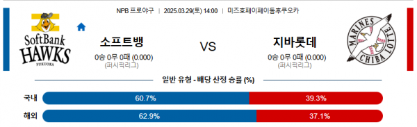 3월 29일 NPB 소프트뱅 vs 지바롯데