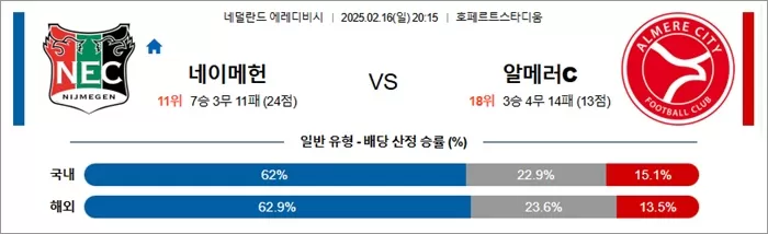 2월 16일 에레디비 네이메헌 vs 알메러C
