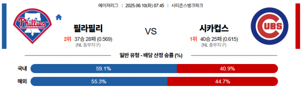 6월 10일 MLB 필라필리 vs 시카컵스