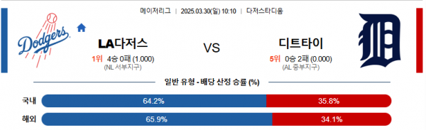 3월 30일 MLB LA다저스 vs 디트타이