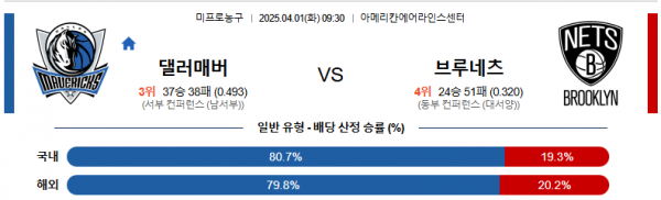 4월 1일 NBA 댈러매버 vs 브루네츠