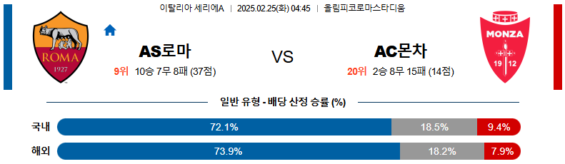 02일 25일 04:45 세리에 A AS 로마 AC 몬차