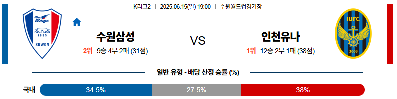 06월 15일 19:00 K리그 2 수원삼성블루윙즈 인천 유나이티드 FC
