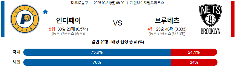 03월 21일 08:00 NBA 인디애나 페이서스 브루클린 네츠