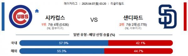 4월 7일 MLB 시카컵스 vs 샌디파드