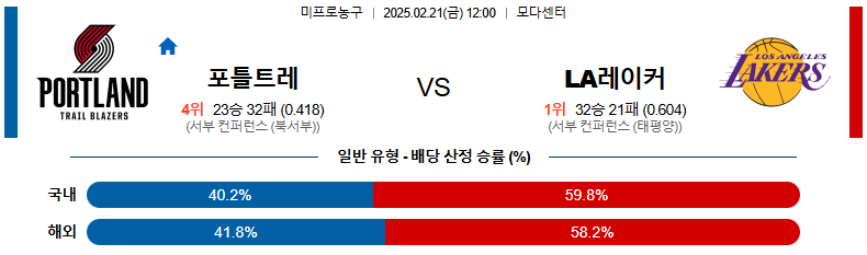 02일 21일 12:00 NBA 포틀랜드 트레일블레이저 LA 레이커스