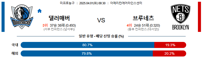 04월 01일 09:30 NBA 댈러스 매버릭스 브루클린 네츠