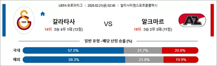 2월 21일 UEFA 유로파리그 갈라타사 vs 알크마르