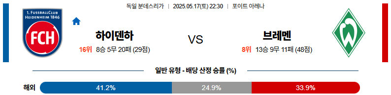 05월 17일 22:30 분데스리가 FC 하이덴하임 SV 베르더 브레멘