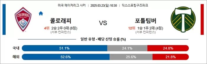 3월 23일 MLS 콜로래피 vs 포틀팀버