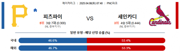 4월 8일 MLB 피츠파이 vs 세인카디