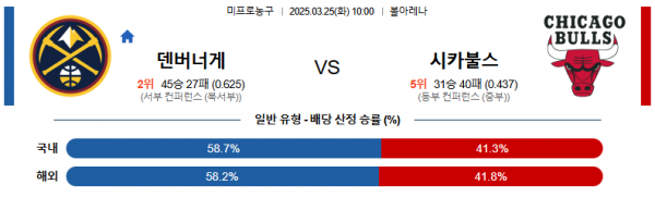 3월 25일 NBA 덴버너게 vs 시카불스