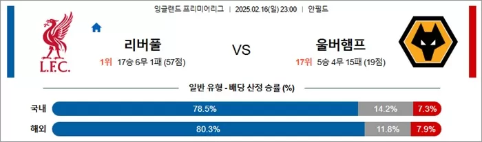 2월 16일 EPL 리버풀 vs 울버햄프