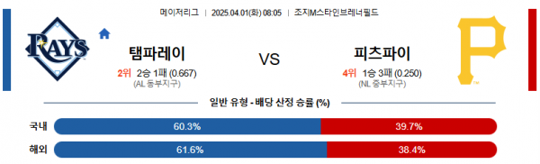 4월 1일 MLB 탬파레이 vs 피츠파이